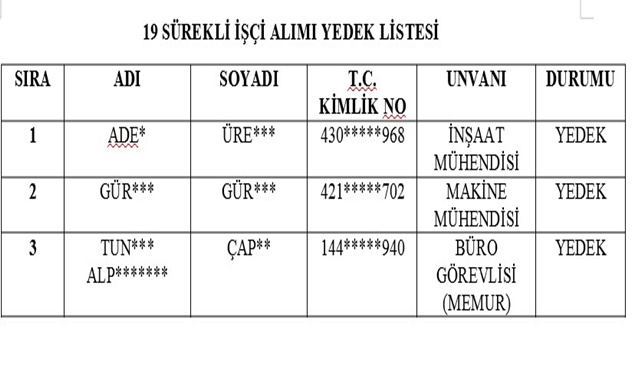 kapadokya alan başkanlığı personel alımı