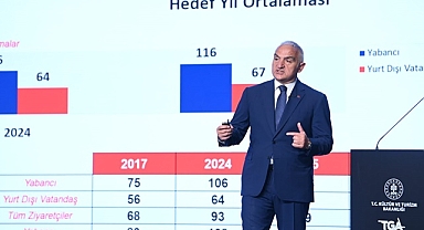 Bakan Ersoy'dan 'düşüş' yorumu!